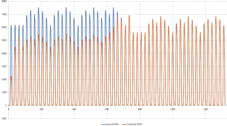 Gny Climate Change Use Case Gny