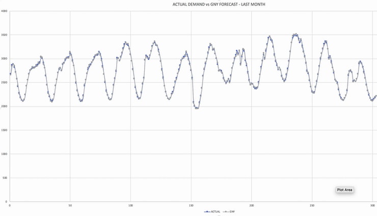 Gny Climate Change Use Case Gny